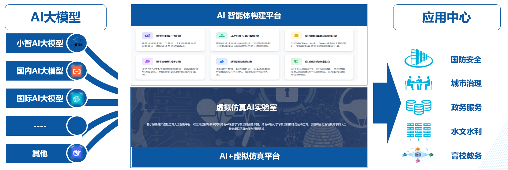 产品图谱