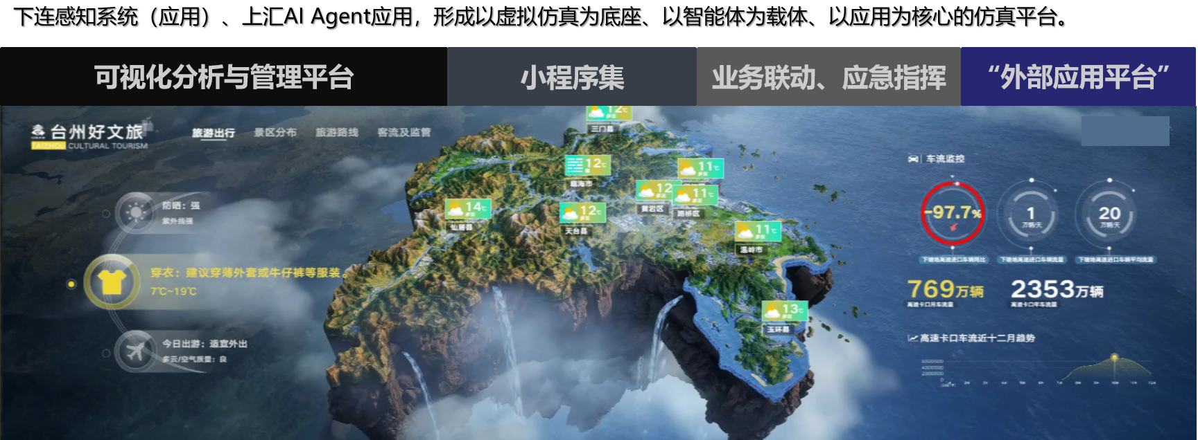 虚拟仿真平台